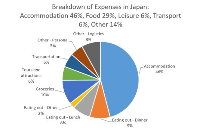 Japan budget